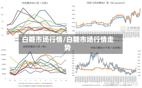 白糖市场行情/白糖市场行情走势-第2张图片