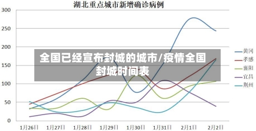 全国已经宣布封城的城市/疫情全国封城时间表