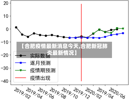 【合肥疫情最新消息今天,合肥新冠肺炎最新情况】