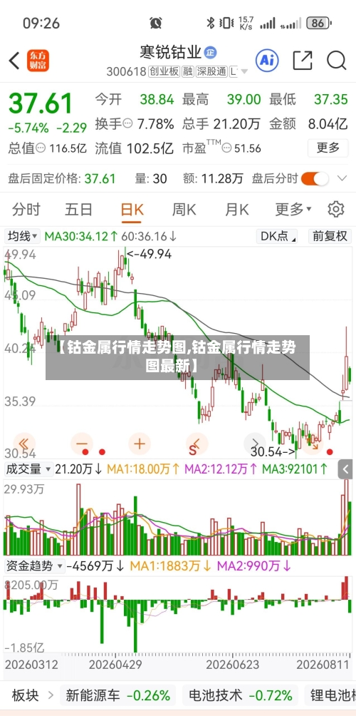 【钴金属行情走势图,钴金属行情走势图最新】-第2张图片