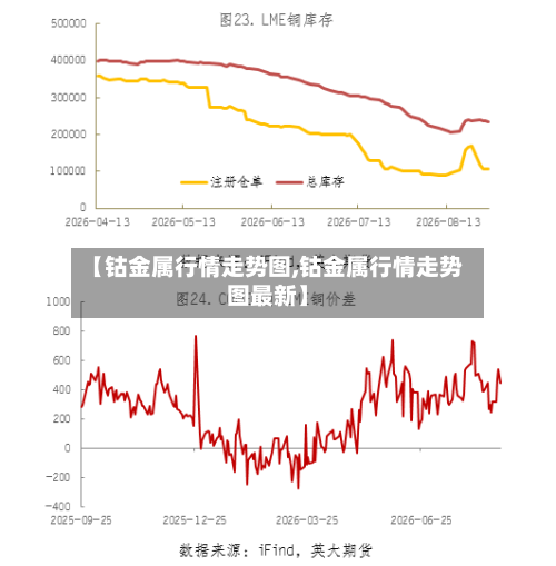 【钴金属行情走势图,钴金属行情走势图最新】-第3张图片