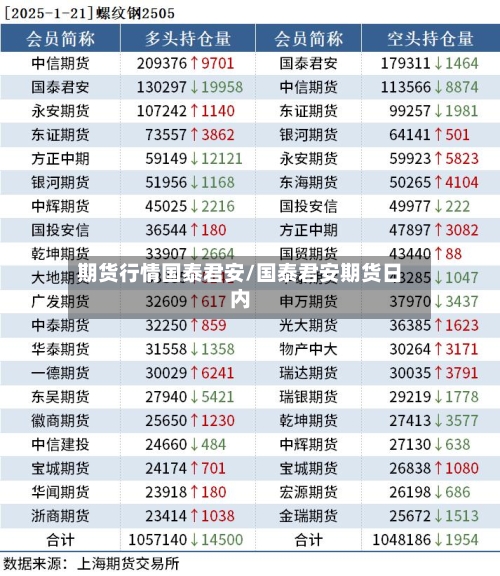 期货行情国泰君安/国泰君安期货日内-第2张图片
