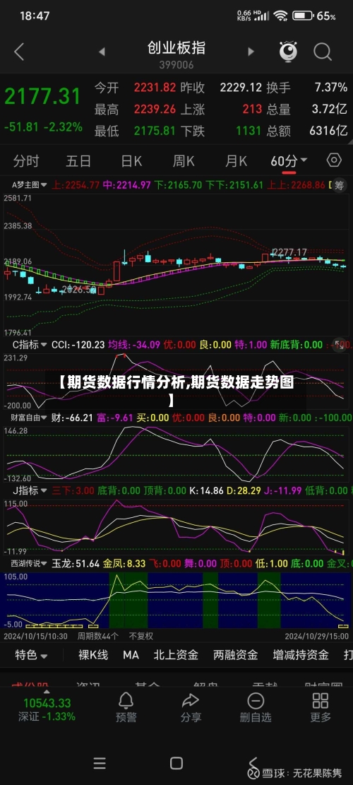 【期货数据行情分析,期货数据走势图】-第2张图片