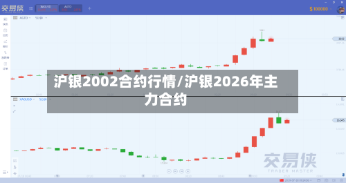 沪银2002合约行情/沪银2026年主力合约