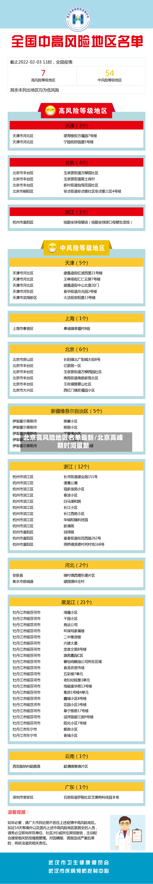 北京高风险地区名单最新/北京高峰期时间最新