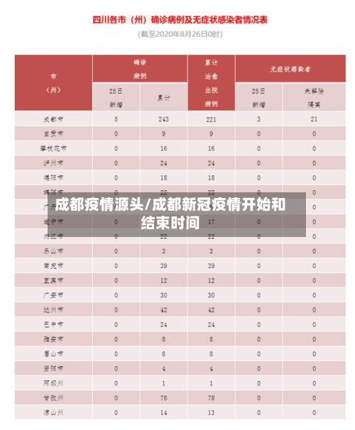 成都疫情源头/成都新冠疫情开始和结束时间