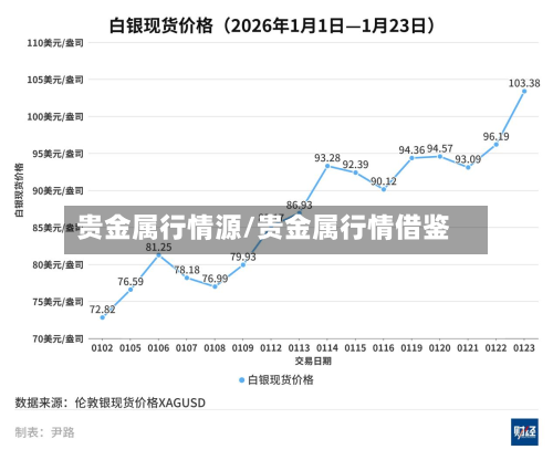 贵金属行情源/贵金属行情借鉴