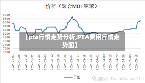 【pta行情走势分析,PTA费用行情走势图】-第2张图片