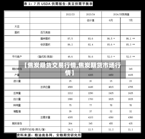【焦炭期货交易行情,焦炭期货市场行情】-第2张图片