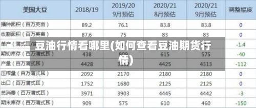 豆油行情看哪里(如何查看豆油期货行情)-第2张图片