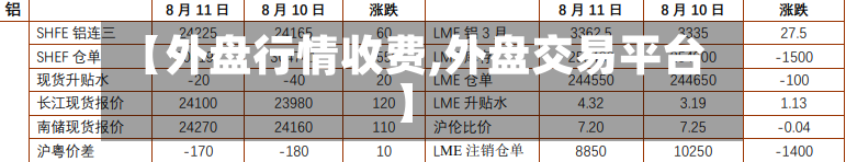 【外盘行情收费,外盘交易平台】