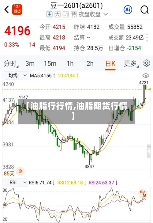 【油脂行行情,油脂期货行情】-第3张图片