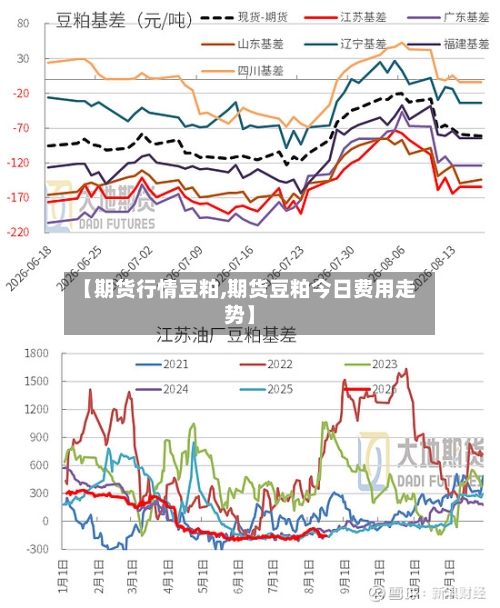 【期货行情豆粕,期货豆粕今日费用走势】-第2张图片