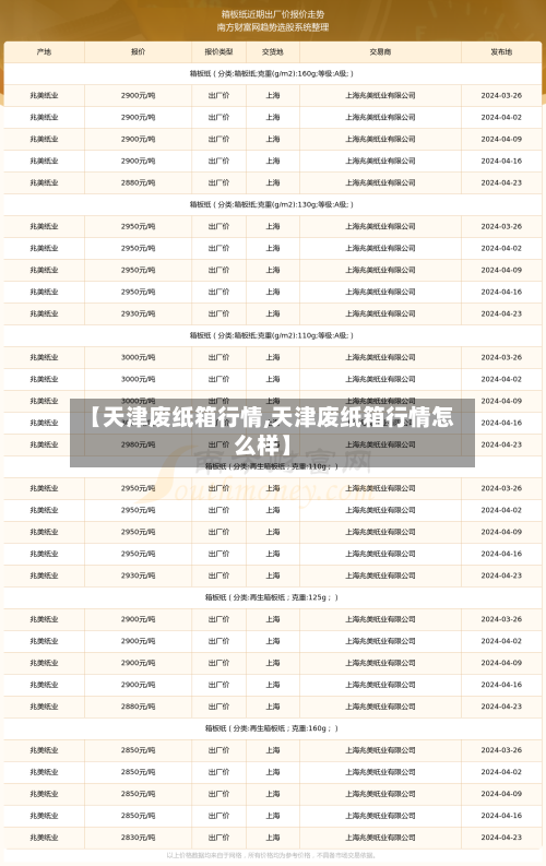 【天津废纸箱行情,天津废纸箱行情怎么样】-第3张图片