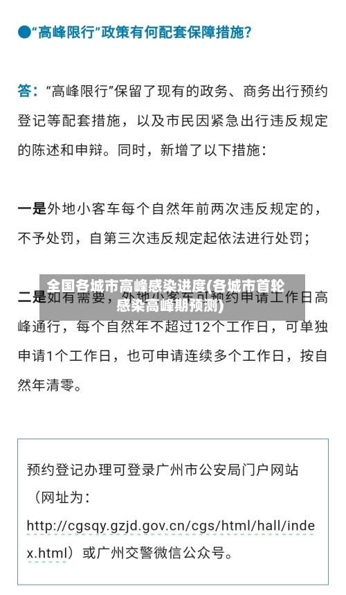 全国各城市高峰感染进度(各城市首轮感染高峰期预测)-第2张图片