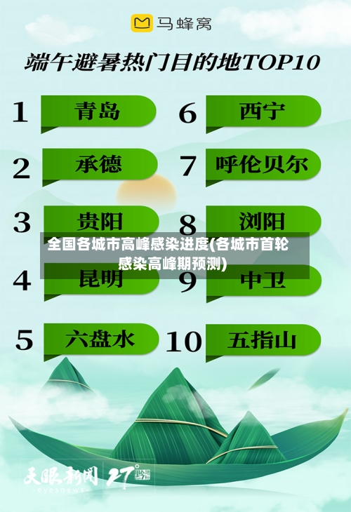 全国各城市高峰感染进度(各城市首轮感染高峰期预测)