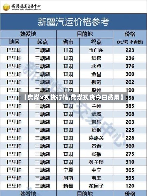 【焦煤x现货行情,焦煤现货今日费用】