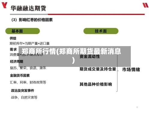 郑商所行情(郑商所期货最新消息)-第2张图片