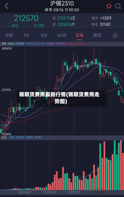 锡期货费用最新行情(锡期货费用走势图)