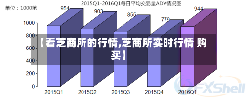 【看芝商所的行情,芝商所实时行情 购买】-第3张图片