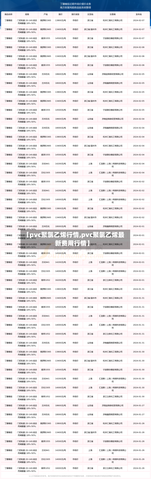 【pvc聚氯乙烯行情,pvc聚氯乙烯最新费用行情】-第2张图片