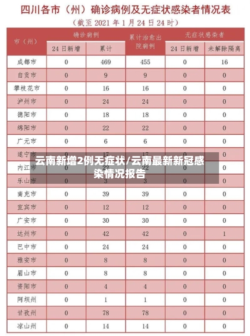 云南新增2例无症状/云南最新新冠感染情况报告-第2张图片