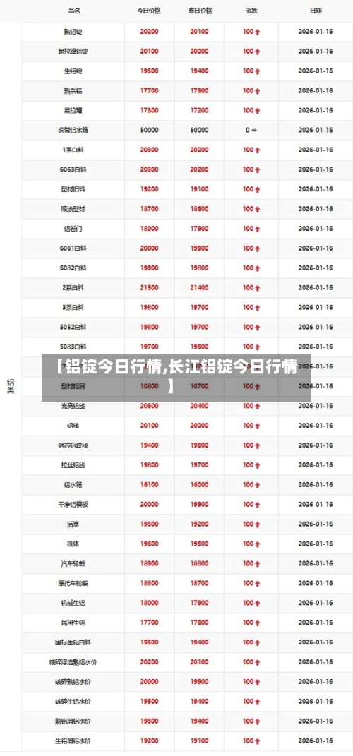【铝锭今日行情,长江铝锭今日行情】-第2张图片