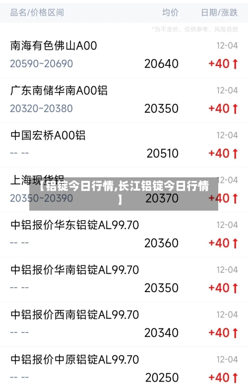 【铝锭今日行情,长江铝锭今日行情】