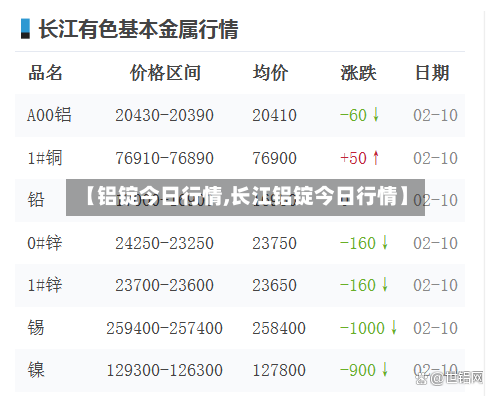【铝锭今日行情,长江铝锭今日行情】-第3张图片