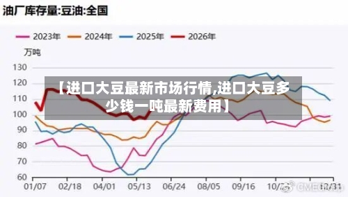【进口大豆最新市场行情,进口大豆多少钱一吨最新费用】-第3张图片