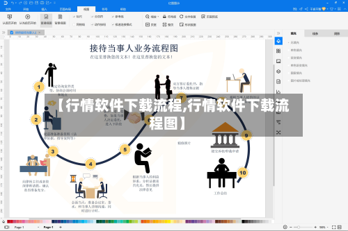【行情软件下载流程,行情软件下载流程图】