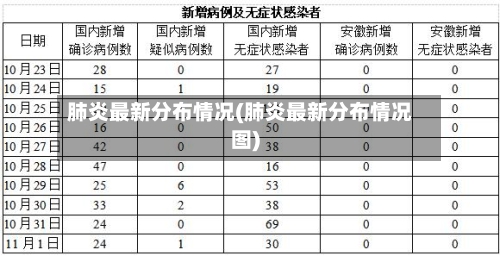 肺炎最新分布情况(肺炎最新分布情况图)