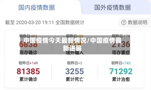中国疫情今天最新情况/中国疫情最新进展