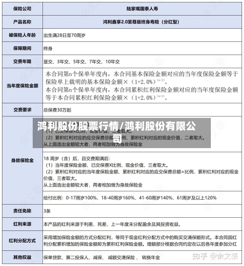 鸿利股份股票行情/鸿利股份有限公司