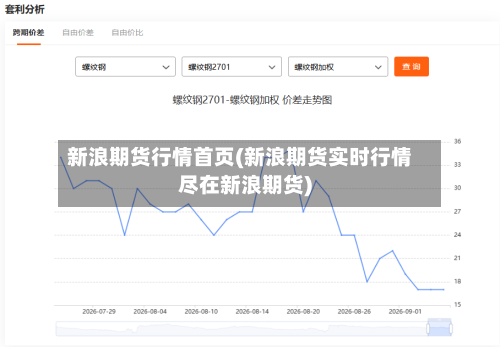 新浪期货行情首页(新浪期货实时行情尽在新浪期货)-第2张图片