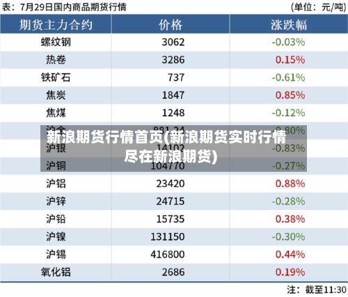 新浪期货行情首页(新浪期货实时行情尽在新浪期货)