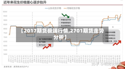 【2017期货极端行情,2701期货走势分析】