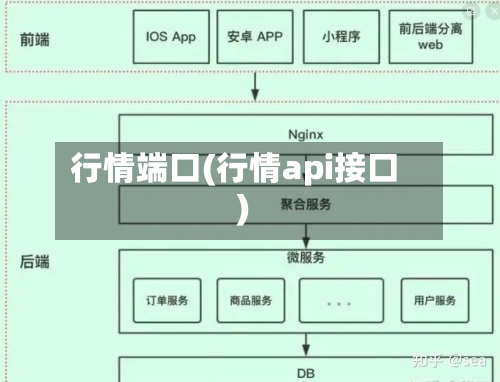 行情端口(行情api接口)-第2张图片