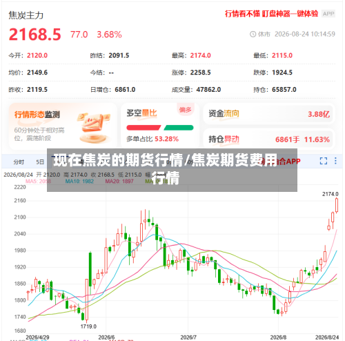 现在焦炭的期货行情/焦炭期货费用行情