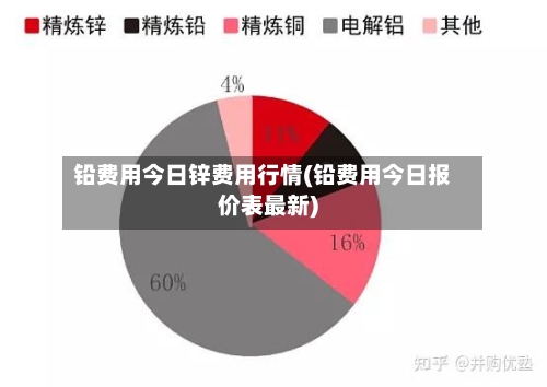铅费用今日锌费用行情(铅费用今日报价表最新)-第2张图片