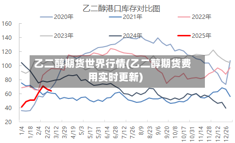 乙二醇期货世界行情(乙二醇期货费用实时更新)-第2张图片