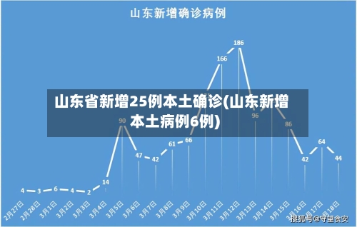 山东省新增25例本土确诊(山东新增本土病例6例)
