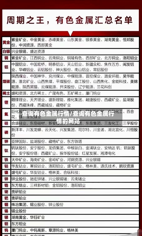 查询有色金属行情/查询有色金属行情的网站