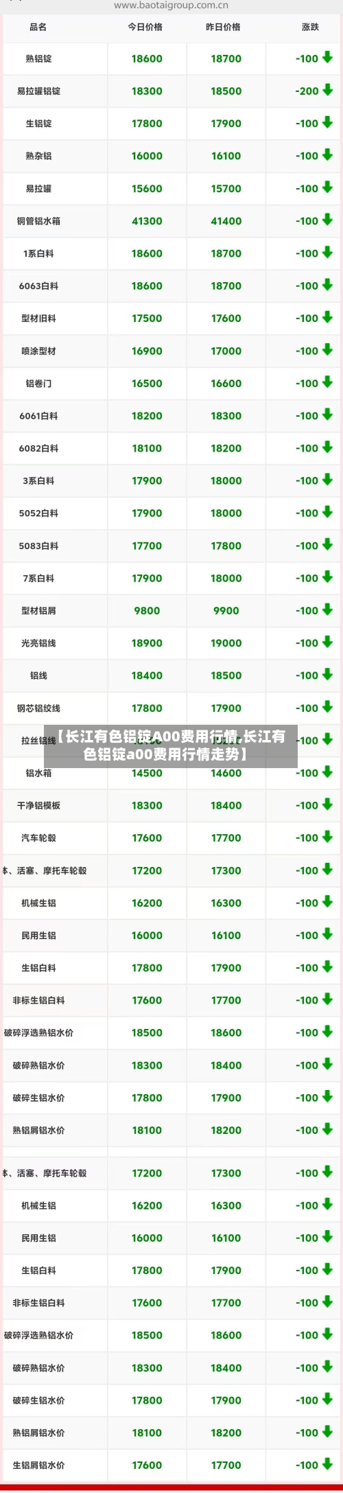 【长江有色铝锭A00费用行情,长江有色铝锭a00费用行情走势】