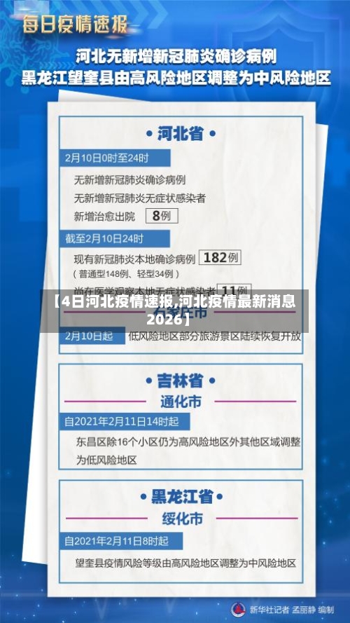 【4日河北疫情速报,河北疫情最新消息2026】-第2张图片