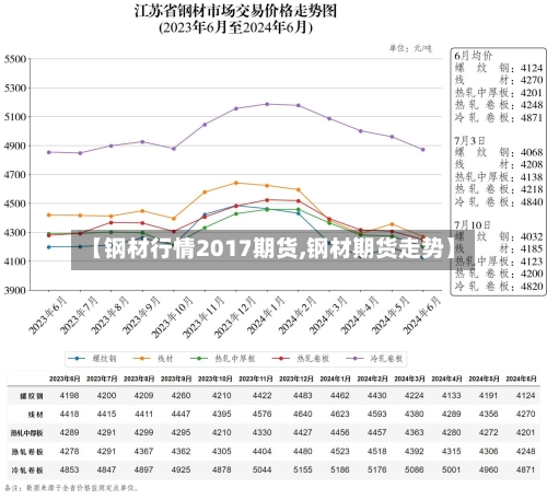 【钢材行情2017期货,钢材期货走势】-第3张图片