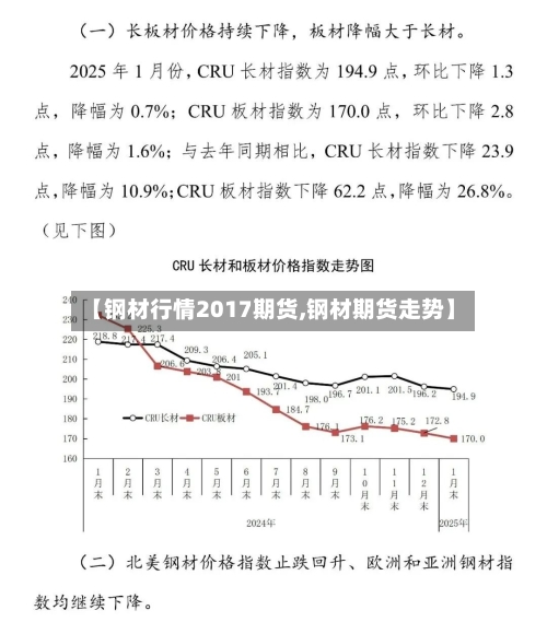 【钢材行情2017期货,钢材期货走势】-第2张图片