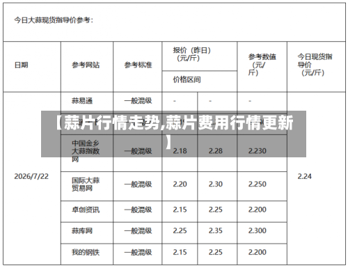 【蒜片行情走势,蒜片费用行情更新】-第3张图片