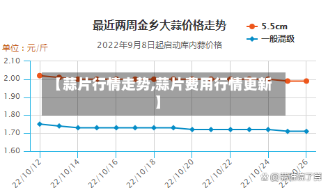 【蒜片行情走势,蒜片费用行情更新】