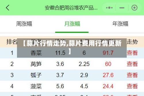 【蒜片行情走势,蒜片费用行情更新】-第2张图片